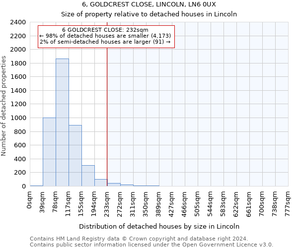 6, GOLDCREST CLOSE, LINCOLN, LN6 0UX: Size of property relative to detached houses in Lincoln