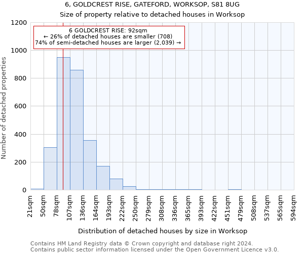6, GOLDCREST RISE, GATEFORD, WORKSOP, S81 8UG: Size of property relative to detached houses in Worksop