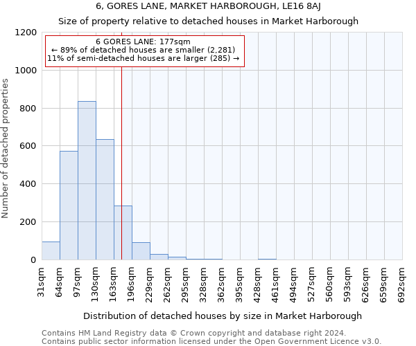 6, GORES LANE, MARKET HARBOROUGH, LE16 8AJ: Size of property relative to detached houses in Market Harborough