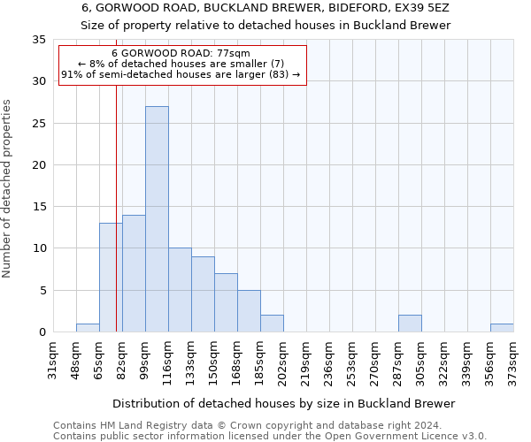 6, GORWOOD ROAD, BUCKLAND BREWER, BIDEFORD, EX39 5EZ: Size of property relative to detached houses in Buckland Brewer