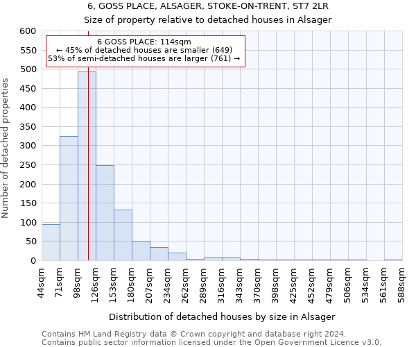 6, GOSS PLACE, ALSAGER, STOKE-ON-TRENT, ST7 2LR: Size of property relative to detached houses in Alsager