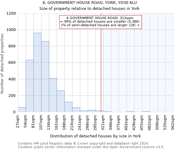 6, GOVERNMENT HOUSE ROAD, YORK, YO30 6LU: Size of property relative to detached houses in York