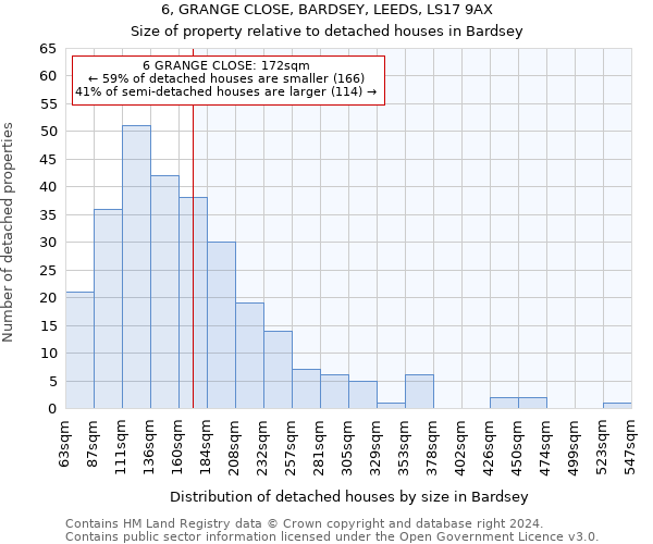 6, GRANGE CLOSE, BARDSEY, LEEDS, LS17 9AX: Size of property relative to detached houses in Bardsey
