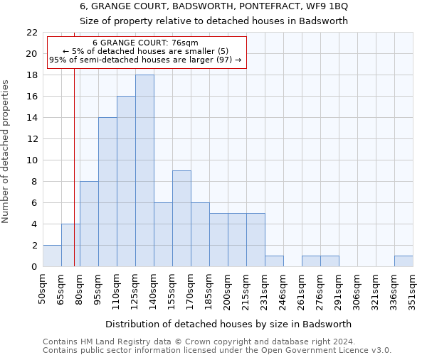 6, GRANGE COURT, BADSWORTH, PONTEFRACT, WF9 1BQ: Size of property relative to detached houses in Badsworth