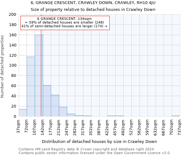 6, GRANGE CRESCENT, CRAWLEY DOWN, CRAWLEY, RH10 4JU: Size of property relative to detached houses in Crawley Down