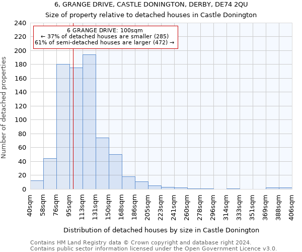 6, GRANGE DRIVE, CASTLE DONINGTON, DERBY, DE74 2QU: Size of property relative to detached houses in Castle Donington
