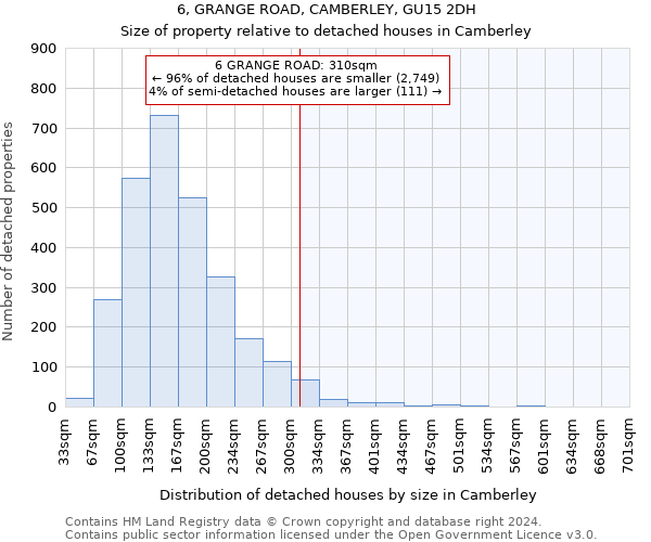 6, GRANGE ROAD, CAMBERLEY, GU15 2DH: Size of property relative to detached houses in Camberley