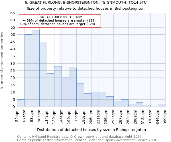 6, GREAT FURLONG, BISHOPSTEIGNTON, TEIGNMOUTH, TQ14 9TU: Size of property relative to detached houses in Bishopsteignton