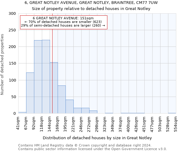 6, GREAT NOTLEY AVENUE, GREAT NOTLEY, BRAINTREE, CM77 7UW: Size of property relative to detached houses in Great Notley