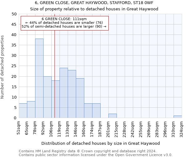 6, GREEN CLOSE, GREAT HAYWOOD, STAFFORD, ST18 0WF: Size of property relative to detached houses in Great Haywood