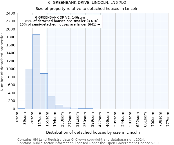 6, GREENBANK DRIVE, LINCOLN, LN6 7LQ: Size of property relative to detached houses in Lincoln