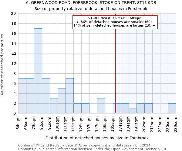 6, GREENWOOD ROAD, FORSBROOK, STOKE-ON-TRENT, ST11 9DB: Size of property relative to detached houses in Forsbrook