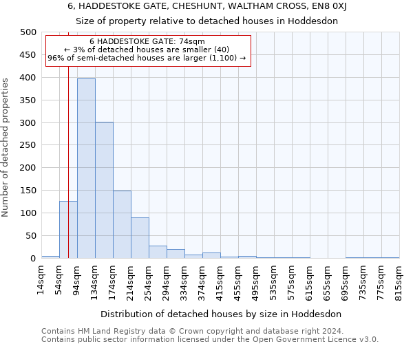 6, HADDESTOKE GATE, CHESHUNT, WALTHAM CROSS, EN8 0XJ: Size of property relative to detached houses in Hoddesdon