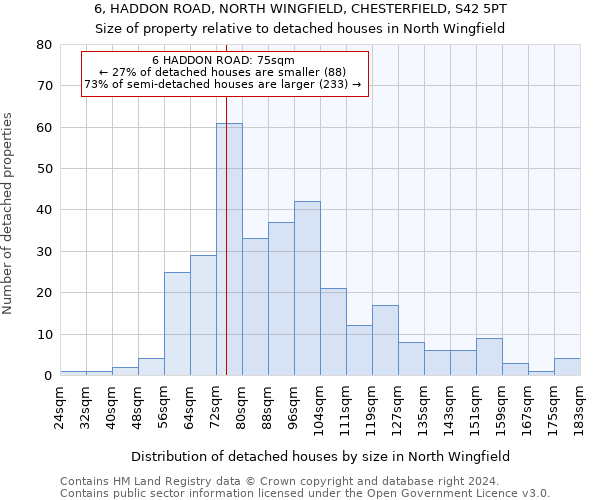 6, HADDON ROAD, NORTH WINGFIELD, CHESTERFIELD, S42 5PT: Size of property relative to detached houses in North Wingfield