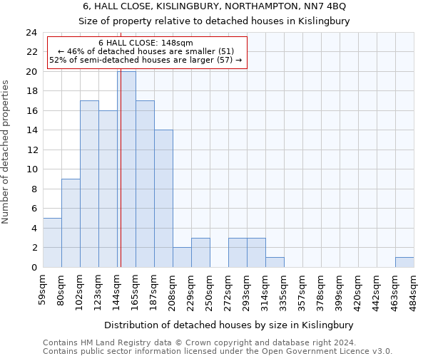 6, HALL CLOSE, KISLINGBURY, NORTHAMPTON, NN7 4BQ: Size of property relative to detached houses in Kislingbury