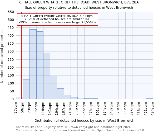 6, HALL GREEN WHARF, GRIFFITHS ROAD, WEST BROMWICH, B71 2BA: Size of property relative to detached houses in West Bromwich