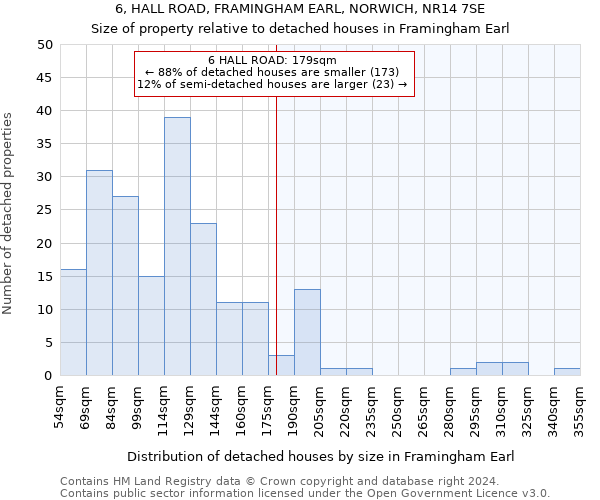 6, HALL ROAD, FRAMINGHAM EARL, NORWICH, NR14 7SE: Size of property relative to detached houses in Framingham Earl