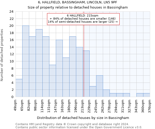 6, HALLFIELD, BASSINGHAM, LINCOLN, LN5 9PF: Size of property relative to detached houses in Bassingham