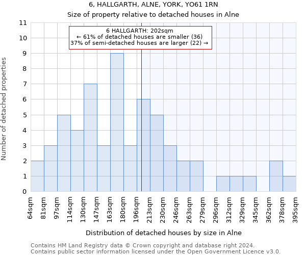 6, HALLGARTH, ALNE, YORK, YO61 1RN: Size of property relative to detached houses in Alne