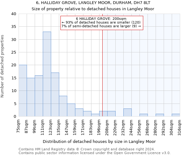 6, HALLIDAY GROVE, LANGLEY MOOR, DURHAM, DH7 8LT: Size of property relative to detached houses in Langley Moor