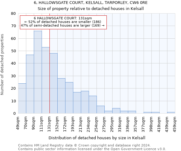 6, HALLOWSGATE COURT, KELSALL, TARPORLEY, CW6 0RE: Size of property relative to detached houses in Kelsall