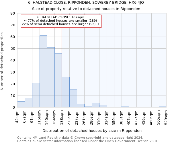 6, HALSTEAD CLOSE, RIPPONDEN, SOWERBY BRIDGE, HX6 4JQ: Size of property relative to detached houses in Ripponden