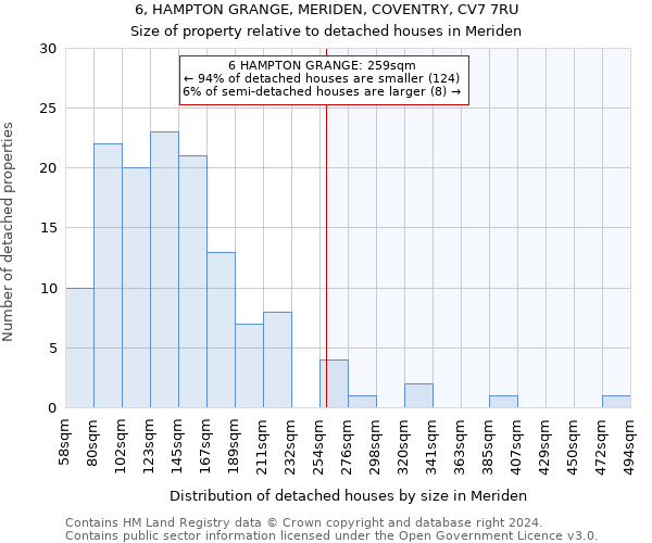 6, HAMPTON GRANGE, MERIDEN, COVENTRY, CV7 7RU: Size of property relative to detached houses in Meriden