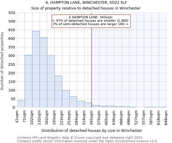 6, HAMPTON LANE, WINCHESTER, SO22 5LF: Size of property relative to detached houses in Winchester