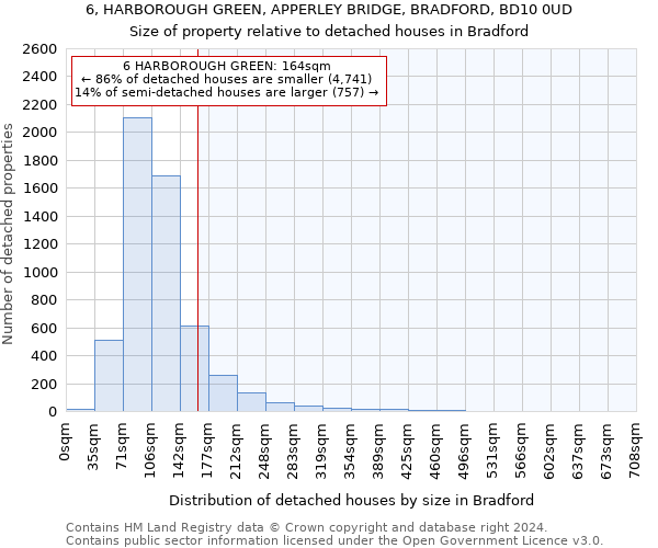 6, HARBOROUGH GREEN, APPERLEY BRIDGE, BRADFORD, BD10 0UD: Size of property relative to detached houses in Bradford