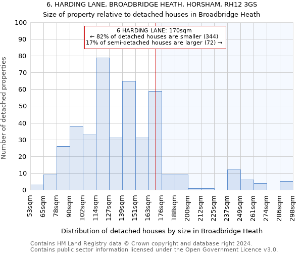 6, HARDING LANE, BROADBRIDGE HEATH, HORSHAM, RH12 3GS: Size of property relative to detached houses in Broadbridge Heath