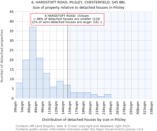 6, HARDSTOFT ROAD, PILSLEY, CHESTERFIELD, S45 8BL: Size of property relative to detached houses in Pilsley