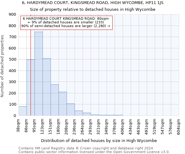 6, HARDYMEAD COURT, KINGSMEAD ROAD, HIGH WYCOMBE, HP11 1JS: Size of property relative to detached houses in High Wycombe