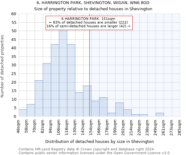 6, HARRINGTON PARK, SHEVINGTON, WIGAN, WN6 8GD: Size of property relative to detached houses in Shevington