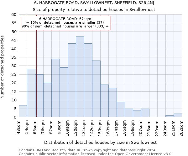 6, HARROGATE ROAD, SWALLOWNEST, SHEFFIELD, S26 4NJ: Size of property relative to detached houses in Swallownest