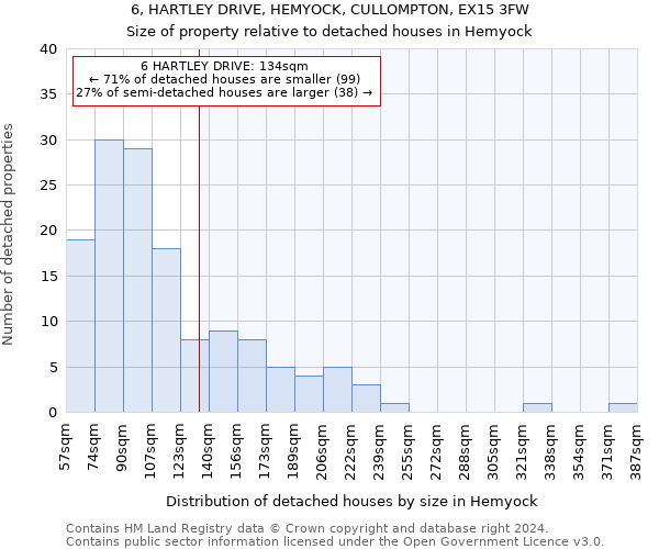6, HARTLEY DRIVE, HEMYOCK, CULLOMPTON, EX15 3FW: Size of property relative to detached houses in Hemyock