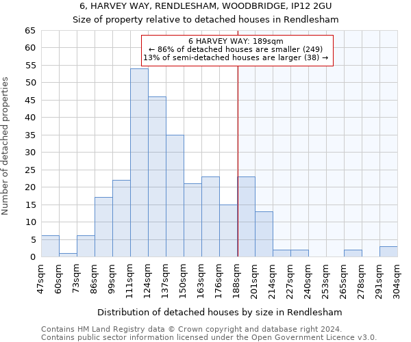 6, HARVEY WAY, RENDLESHAM, WOODBRIDGE, IP12 2GU: Size of property relative to detached houses in Rendlesham