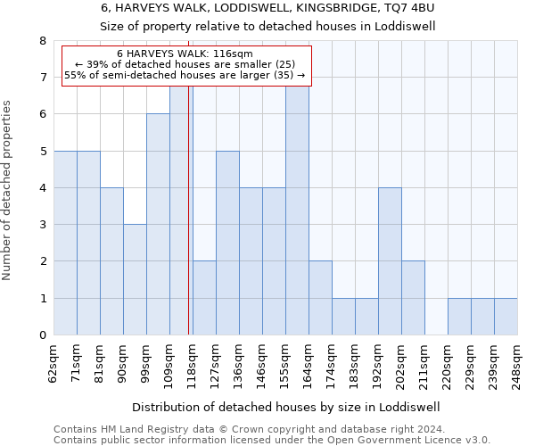 6, HARVEYS WALK, LODDISWELL, KINGSBRIDGE, TQ7 4BU: Size of property relative to detached houses in Loddiswell