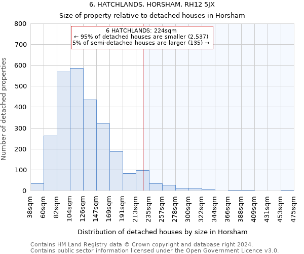 6, HATCHLANDS, HORSHAM, RH12 5JX: Size of property relative to detached houses in Horsham