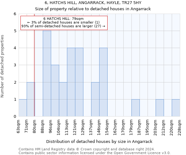 6, HATCHS HILL, ANGARRACK, HAYLE, TR27 5HY: Size of property relative to detached houses in Angarrack