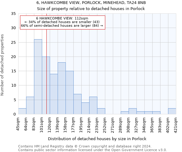6, HAWKCOMBE VIEW, PORLOCK, MINEHEAD, TA24 8NB: Size of property relative to detached houses in Porlock