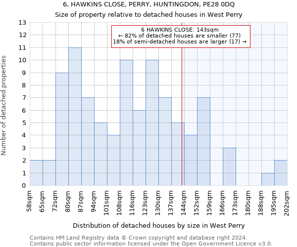6, HAWKINS CLOSE, PERRY, HUNTINGDON, PE28 0DQ: Size of property relative to detached houses in West Perry