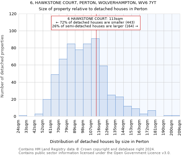 6, HAWKSTONE COURT, PERTON, WOLVERHAMPTON, WV6 7YT: Size of property relative to detached houses in Perton