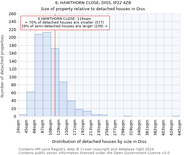6, HAWTHORN CLOSE, DISS, IP22 4ZB: Size of property relative to detached houses in Diss