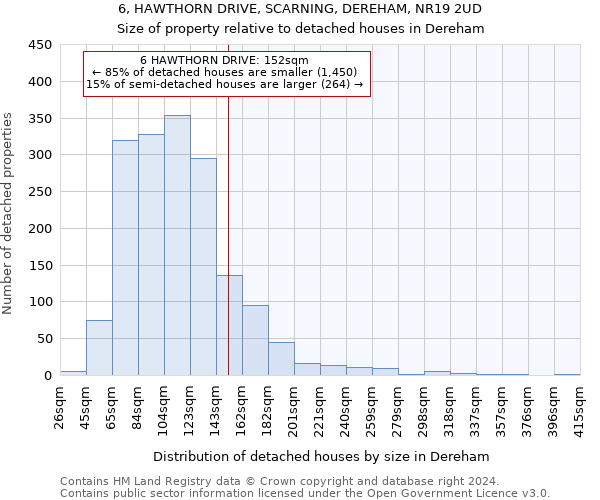 6, HAWTHORN DRIVE, SCARNING, DEREHAM, NR19 2UD: Size of property relative to detached houses in Dereham