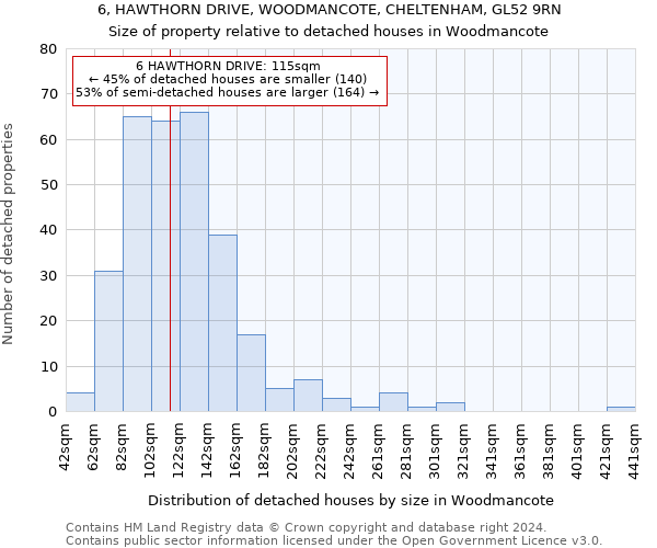 6, HAWTHORN DRIVE, WOODMANCOTE, CHELTENHAM, GL52 9RN: Size of property relative to detached houses in Woodmancote