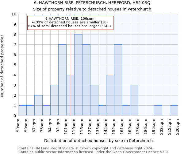 6, HAWTHORN RISE, PETERCHURCH, HEREFORD, HR2 0RQ: Size of property relative to detached houses in Peterchurch