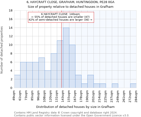 6, HAYCRAFT CLOSE, GRAFHAM, HUNTINGDON, PE28 0GA: Size of property relative to detached houses in Grafham