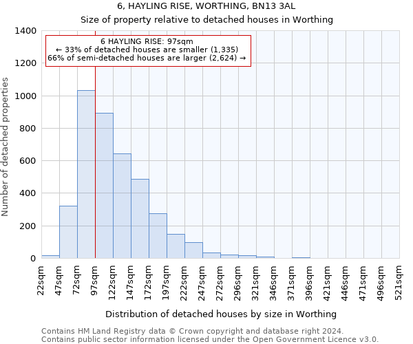 6, HAYLING RISE, WORTHING, BN13 3AL: Size of property relative to detached houses in Worthing