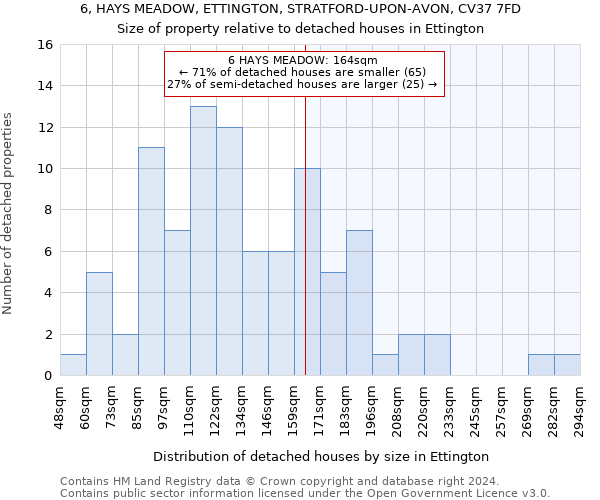 6, HAYS MEADOW, ETTINGTON, STRATFORD-UPON-AVON, CV37 7FD: Size of property relative to detached houses in Ettington
