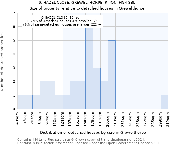 6, HAZEL CLOSE, GREWELTHORPE, RIPON, HG4 3BL: Size of property relative to detached houses in Grewelthorpe